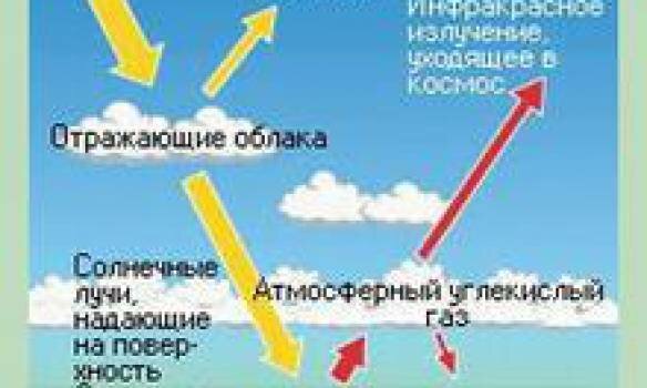 В Японии создается биржа по торговле квотами на парниковые газы