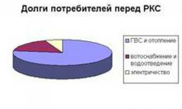 Потребители должны РКС 436 миллионов рублей